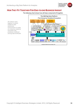 Architecting a Big Data Platform for Analytics


HOW THEY FIT TOGETHER FOR END-TO-END BUSINESS INSIGHT
                            The following chart shows how all these components fit together.




 All of these come
 together to extend
 traditional data
 warehouse
 environments to create
 an enterprise analytical
 ecosystem that
 processes traditional
 and big data workloads




Copyright © Intelligent Business Strategies Limited, 2012, All Rights Reserved                 34
 