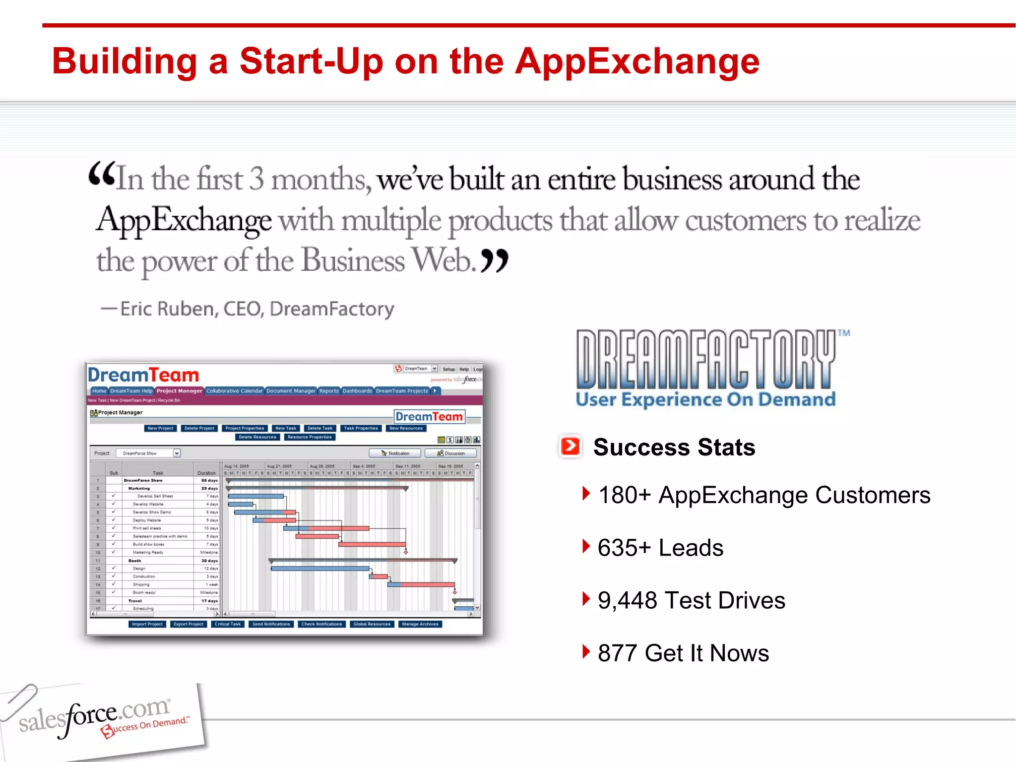 80+ paying customers 635 leads in pipeline  100% customer adoption & retention Secured additional round of VC funding 2 applications: Project Management & Org Charting Building a Start-Up on the AppExchange 180+ AppExchange Customers 635+ Leads 9,448 Test Drives 877 Get It Nows Success Stats 