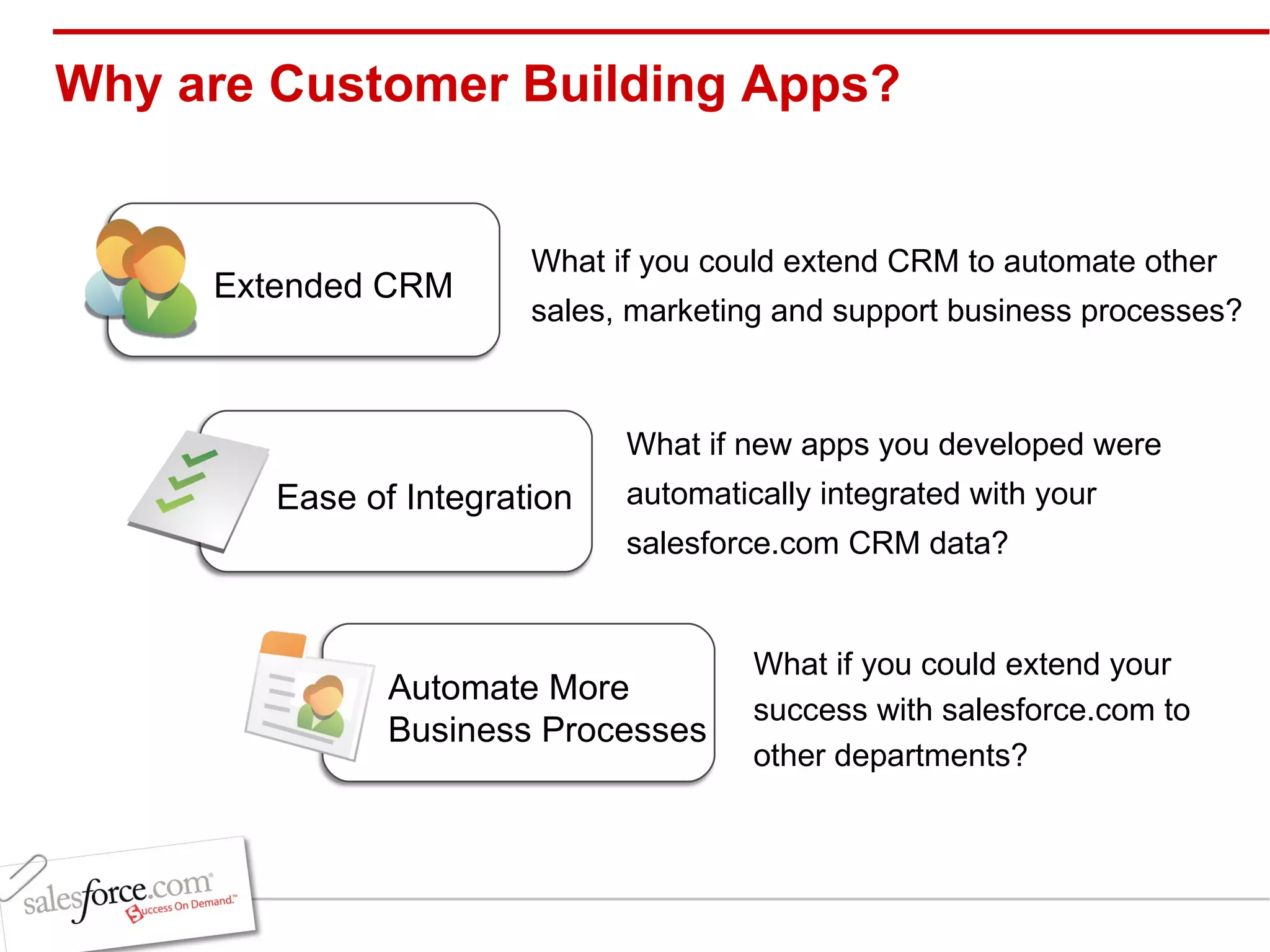 Why are Customer Building Apps? What if you could extend CRM to automate other sales, marketing and support business processes? What if new apps you developed were automatically integrated with your salesforce.com CRM data? What if you could extend your success with salesforce.com to other departments? Ease of Integration Automate More  Business Processes Extended CRM 