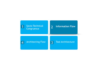 1 Socio-Technical
Congruence 2 Information Flow
3 Tool Architecture
4 Architecting Flow
 