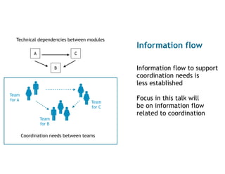 A
B
C
Technical dependencies between modules
Coordination needs between teams
Team
for A
Team
for C
Team
for B
Information flow
Information flow to support
coordination needs is
less established
Focus in this talk will
be on information flow
related to coordination
 