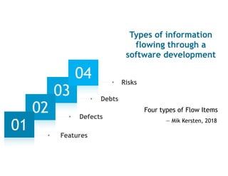 03
02
01
04
Features
Types of information
flowing through a
software development
Defects
Debts
Risks
Four types of Flow Items
— Mik Kersten, 2018
 