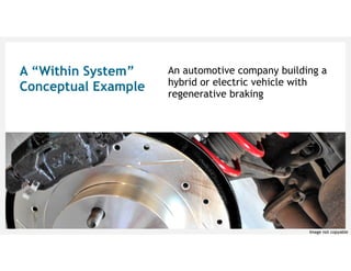 A “Within System”
Conceptual Example
An automotive company building a
hybrid or electric vehicle with
regenerative braking
Image not copyable
 