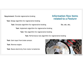 Requirement: Provide regenerative braking
Task: Design algorithm for regenerative braking
Task: Gain input from brake sensors
Task: Reverse engine
Task: Route electricity from motor to batteries
Task: Simulate algorithm for regenerative braking
Task: Implement algorithm for regenerative braking
Task: Test algorithm for regenerative braking
Task: Performance test algorithm for regenerative braking
Etc. etc. etc.
Information flow items
related to a Feature
Image not copyable
 
