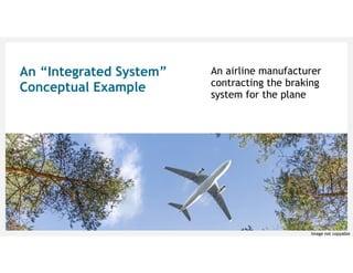 An “Integrated System”
Conceptual Example
An airline manufacturer
contracting the braking
system for the plane
Image not copyable
 