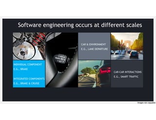 INDIVIDUAL COMPONENT
E.G., BRAKE
CAR & ENVIRONMENT
E.G., LANE DEPARTURE
CAR-CAR INTERACTIONS
E.G., SMART TRAFFIC
Software engineering occurs at different scales
INTEGRATED COMPONENTS
E.G., BRAKE & CRUISE
Images not copyable
 