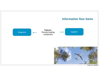 Information flow items
Feature:
Provide braking
component
Integrator Supplier
Image not copyable
 