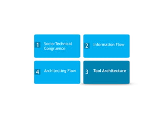 1 Socio-Technical
Congruence 2 Information Flow
3 Tool Architecture
4 Architecting Flow
 