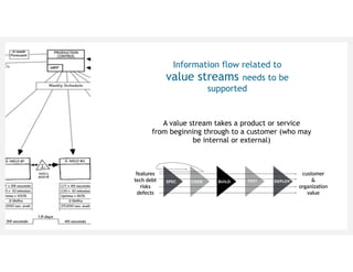 Completely network collaborative
services via centric initiatives.
Information flow related to
value streams needs to be
supported
A value stream takes a product or service
from beginning through to a customer (who may
be internal or external)
 