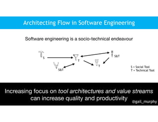 T = Technical Tool
@gail_murphy
 