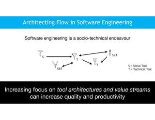 Architecting Flow in Software Engineering
Software engineering is a socio-technical endeavour
T
V
Y
I
1
S
S&T
T
S&T
T
Increasing focus on tool architectures and value streams
can increase quality and productivity
S = Social Tool
T = Technical Tool
 