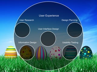 User Experience User Interface Design User Research Information Design Usability Testing Design Planning 
