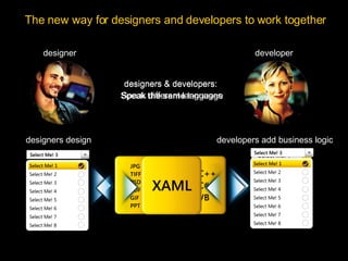 Designer/developer experience <ul><ul><li>designers & developers:  </li></ul></ul><ul><ul><li>Speak  the same  language </...