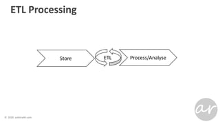 ETL Processing
Process/AnalyseStore ETL
 