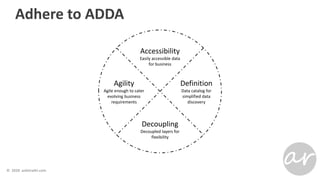 Adhere to ADDA
Accessibility
Easily accessible data
for business
Definition
Data catalog for
simplified data
discovery
Decoupling
Decoupled layers for
flexibility
Agility
Agile enough to cater
evolving business
requirements
 