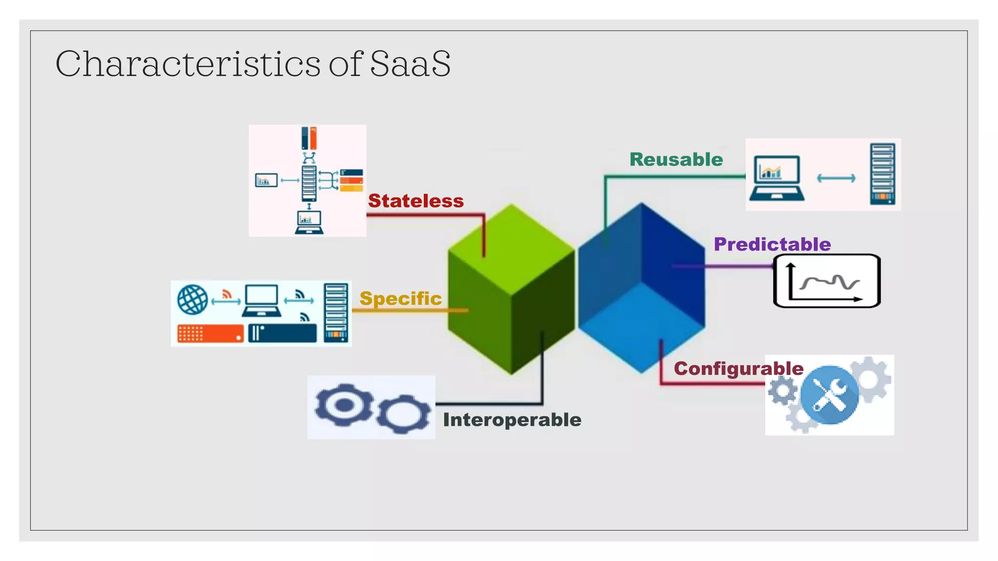 Characteristics of SaaS
Stateless
Specific
Interoperable
Reusable
Predictable
Configurable
 