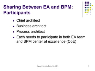 Sharing Between EA and BPM:
Participants
   l   Chief architect
   l   Business architect
   l   Process architect
   l   Each needs to participate in both EA team
       and BPM center of excellence (CoE)




                   Copyright Kemsley Design Ltd., 2011   16
 
