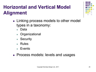 Horizontal and Vertical Model
Alignment
    l   Linking process models to other model
        types in a taxonomy:
        l   Data
        l   Organizational
        l   Security
        l   Rules
        l   Events

    l   Process models: levels and usages


                       Copyright Kemsley Design Ltd., 2011   24
 