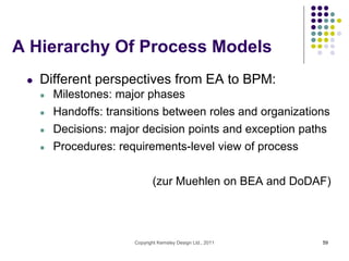 A Hierarchy Of Process Models
 l   Different perspectives from EA to BPM:
     l   Milestones: major phases
     l   Handoffs: transitions between roles and organizations
     l   Decisions: major decision points and exception paths
     l   Procedures: requirements-level view of process


                               (zur Muehlen on BEA and DoDAF)




                        Copyright Kemsley Design Ltd., 2011   59
 