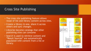 Cross Site Publishing
• The cross site publishing feature allows
reuse of list and library content across sites.
• Create a library in one, share it across
others and sync changes.
• Libraries become catalogs that other
publishing sites can consume
• Search is used to retrieve content and
―Result Sources‖ are automatically
populated with content from a list or
library.
 