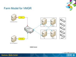 | © 2013 IBM Corporation
Farm Model for VMGR
 