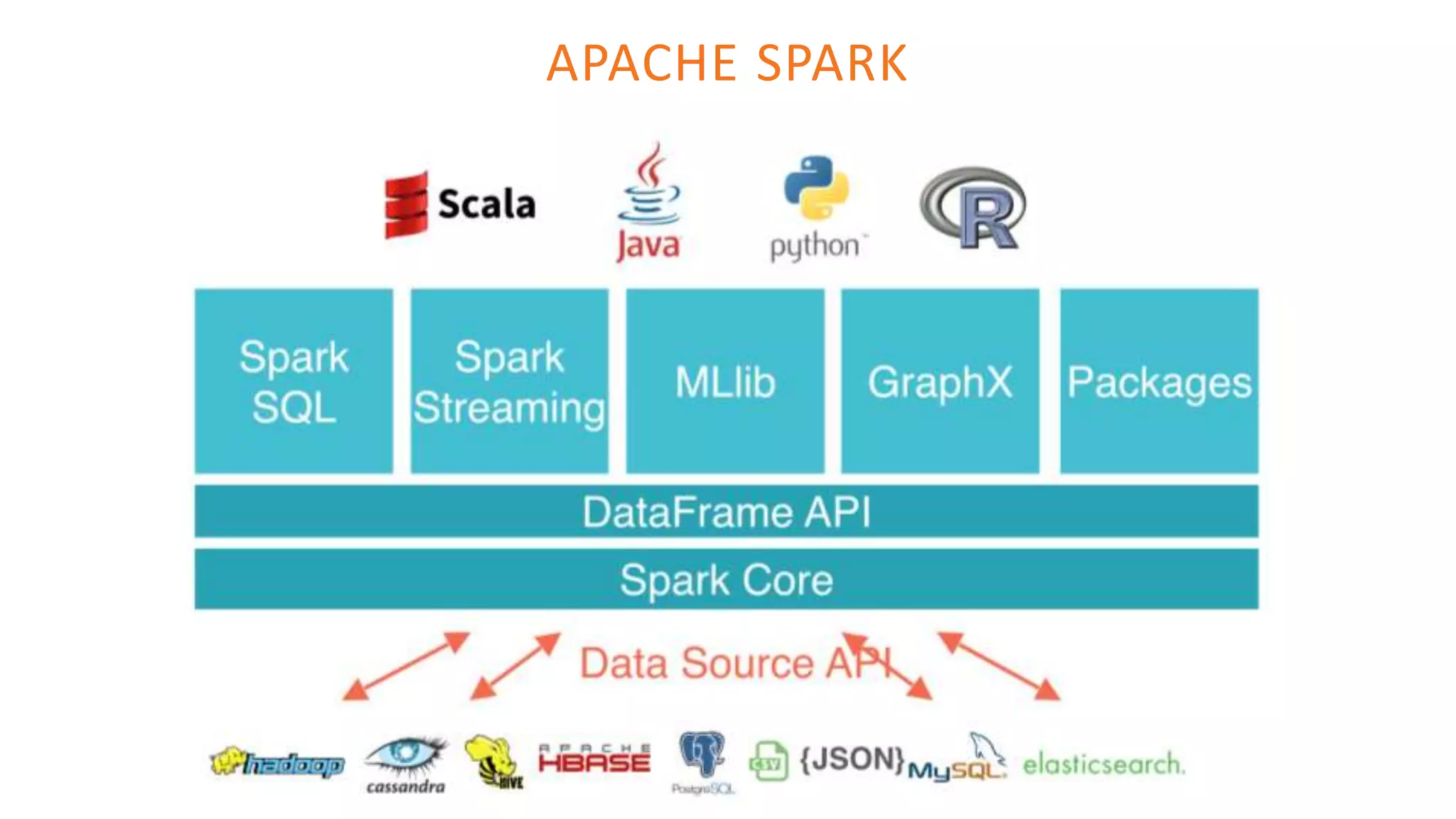 APACHE SPARK
 