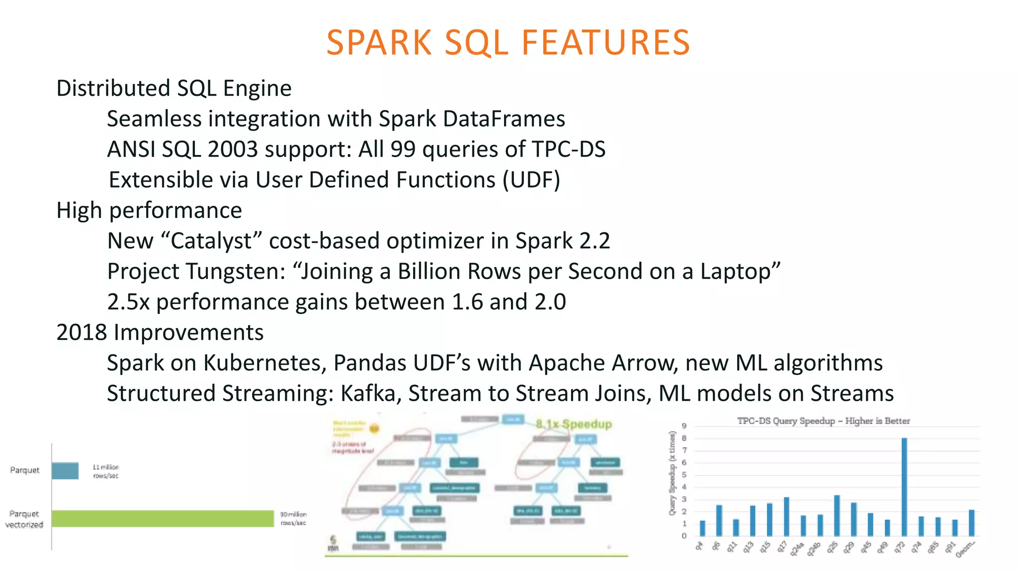 SPARK SQL FEATURES
Distributed SQL Engine
Seamless integration with Spark DataFrames
ANSI SQL 2003 support: All 99 queries of TPC-DS
Extensible via User Defined Functions (UDF)
High performance
New “Catalyst” cost-based optimizer in Spark 2.2
Project Tungsten: “Joining a Billion Rows per Second on a Laptop”
2.5x performance gains between 1.6 and 2.0
2018 Improvements
Spark on Kubernetes, Pandas UDF’s with Apache Arrow, new ML algorithms
Structured Streaming: Kafka, Stream to Stream Joins, ML models on Streams
 