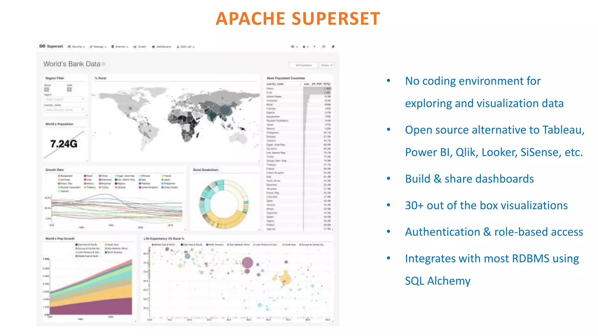 • No coding environment for
exploring and visualization data
• Open source alternative to Tableau,
Power BI, Qlik, Looker, SiSense, etc.
• Build & share dashboards
• 30+ out of the box visualizations
• Authentication & role-based access
• Integrates with most RDBMS using
SQL Alchemy
APACHE SUPERSET
 