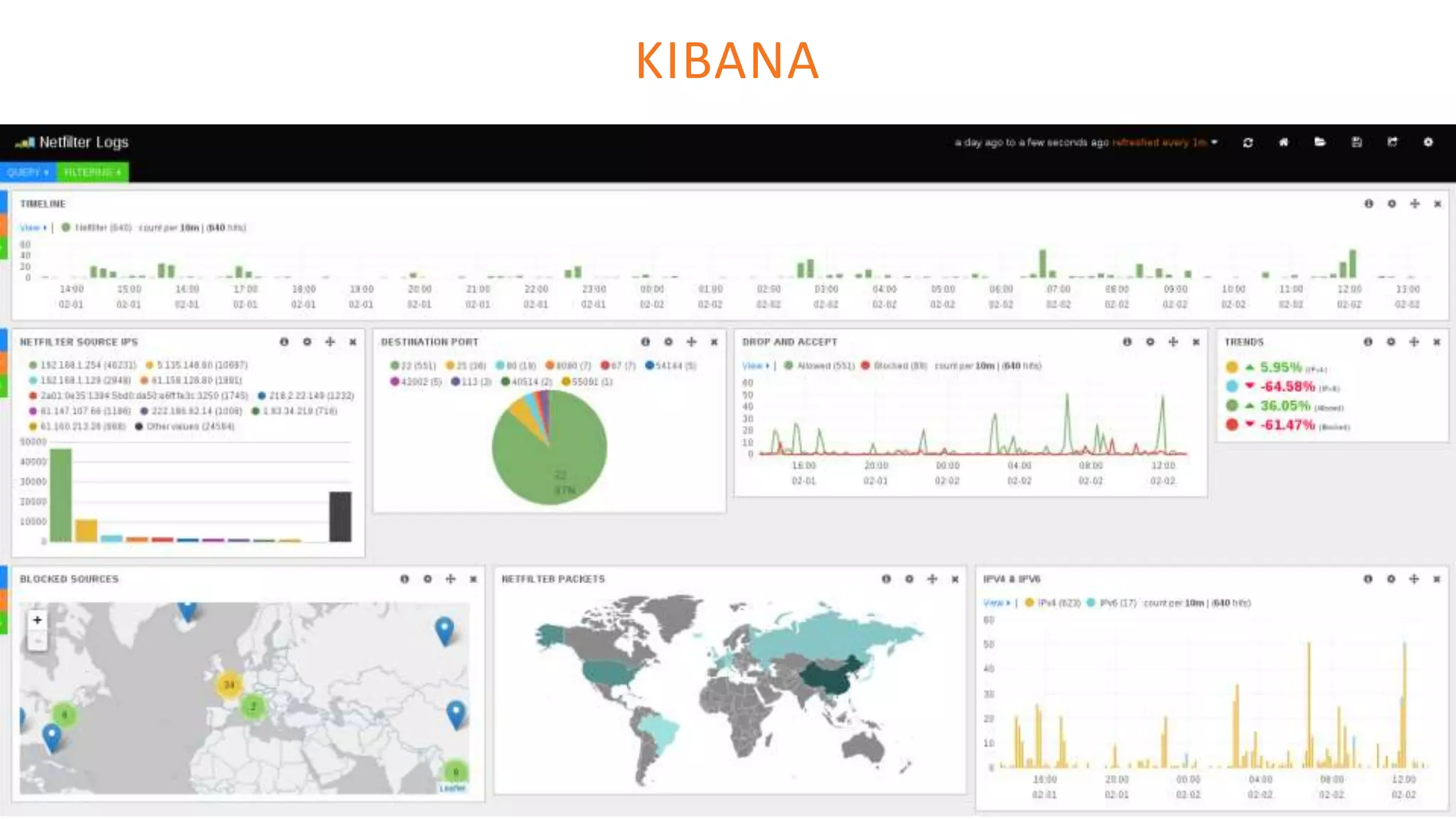 KIBANA
 