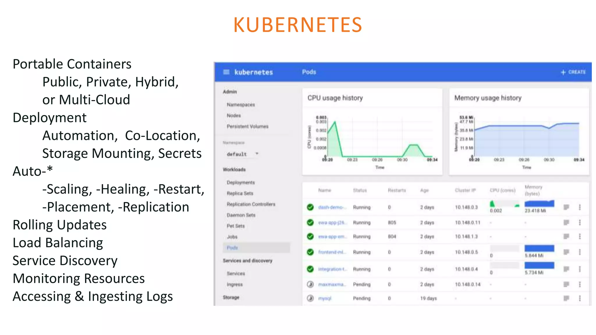 KUBERNETES
Portable Containers
Public, Private, Hybrid,
or Multi-Cloud
Deployment
Automation, Co-Location,
Storage Mounting, Secrets
Auto-*
-Scaling, -Healing, -Restart,
-Placement, -Replication
Rolling Updates
Load Balancing
Service Discovery
Monitoring Resources
Accessing & Ingesting Logs
 