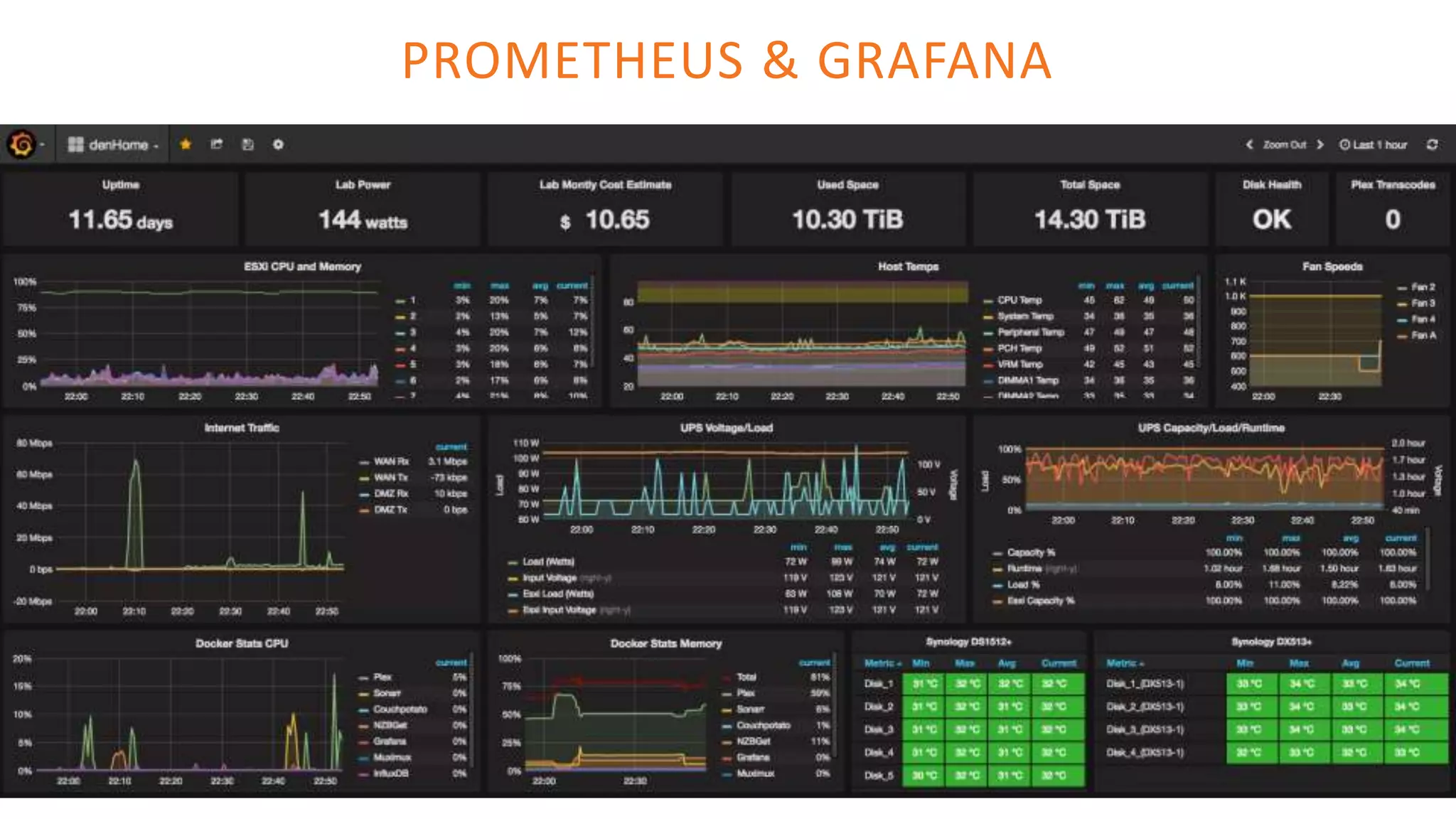 PROMETHEUS & GRAFANA
 