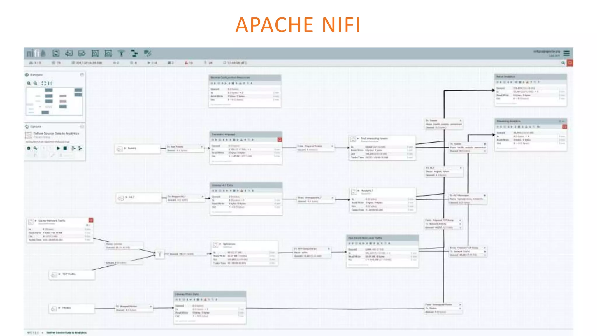 APACHE NIFI
 