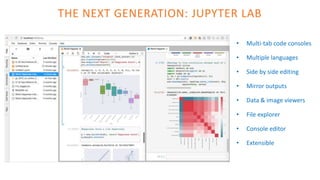 THE NEXT GENERATION: JUPYTER LAB
• Multi-tab code consoles
• Multiple languages
• Side by side editing
• Mirror outputs
• Data & image viewers
• File explorer
• Console editor
• Extensible
 