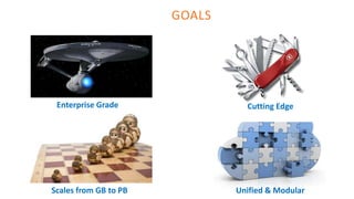 GOALS
Enterprise Grade
Scales from GB to PB Unified & Modular
Cutting Edge
 