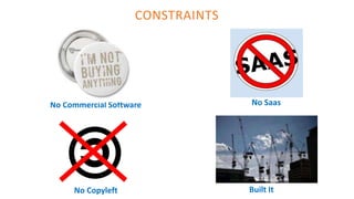 CONSTRAINTS
No Commercial Software
No Copyleft
No Saas
Built It
 