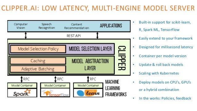 Architecting an Open Source AI Platform 2018 edition