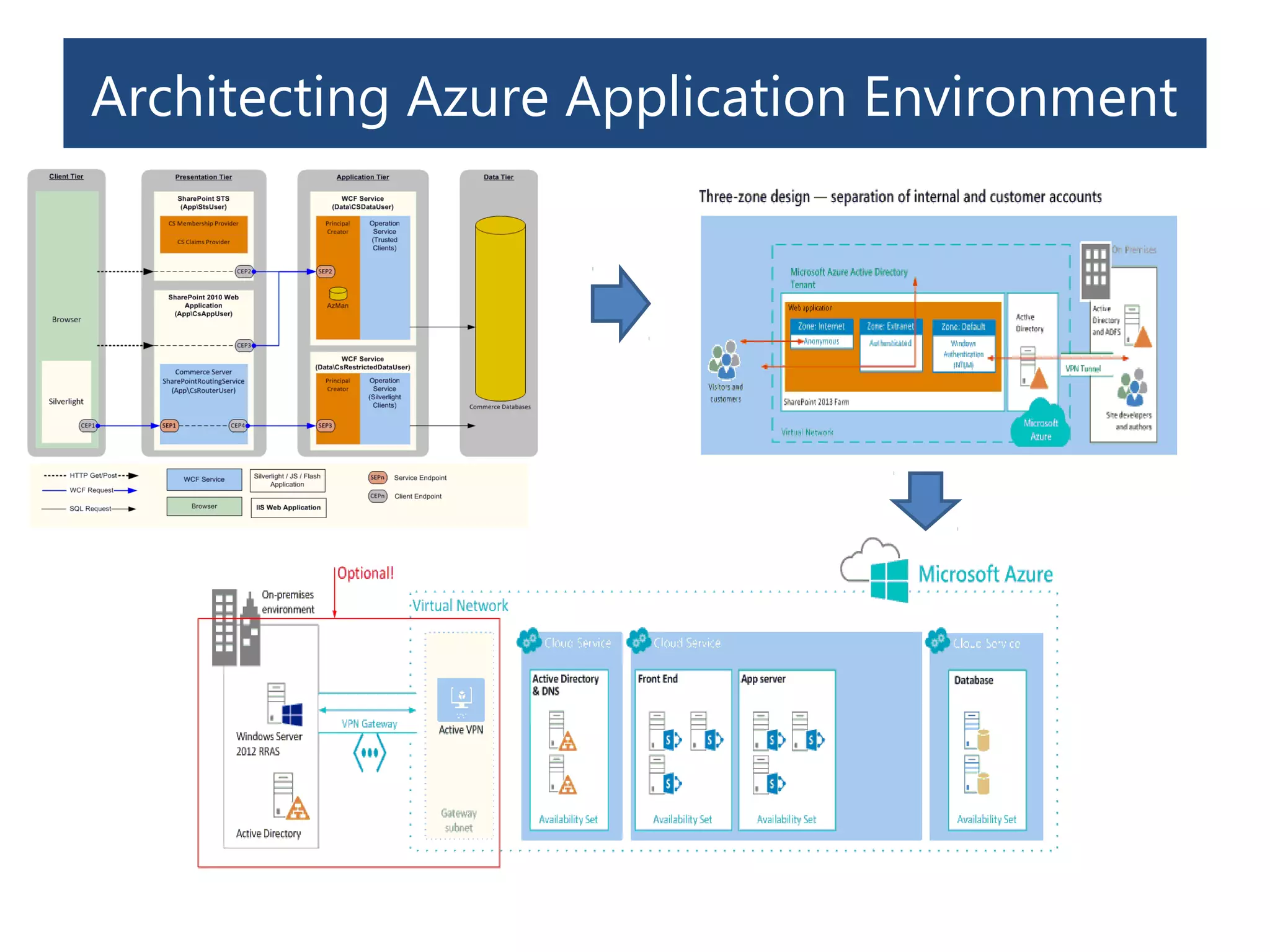 Architecting azure IaaS Solutions | PPT