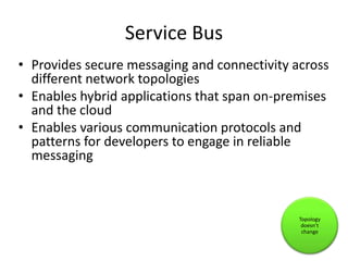 Service BusProvides secure messaging and connectivity across different network topologiesEnables hybrid applications that span on-premises and the cloudEnables various communication protocols and patterns for developers to engage in reliable messagingTopology doesn’t change