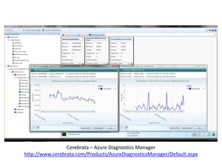 Cerebrata – Azure Diagnostics Managerhttp://www.cerebrata.com/Products/AzureDiagnosticsManager/Default.aspx