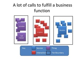 A lot of calls to fulfill a business function