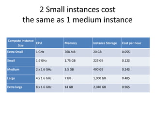 2 Small instances cost the same as 1 medium instance