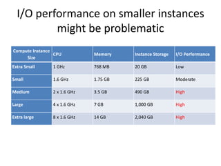 I/O performance on smaller instances might be problematic