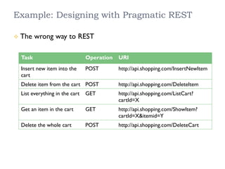 Example: Designing with Pragmatic REST
²  The wrong way to REST
Task Operation URI
Insert new item into the
cart
POST http://api.shopping.com/InsertNewItem
Delete item from the cart POST http://api.shopping.com/DeleteItem
List everything in the cart GET http://api.shopping.com/ListCart?
cartId=X
Get an item in the cart GET http://api.shopping.com/ShowItem?
cartId=X&itemid=Y
Delete the whole cart POST http://api.shopping.com/DeleteCart
 