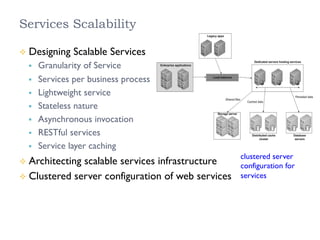 Services Scalability
²  Designing Scalable Services
§  Granularity of Service
§  Services per business process
§  Lightweight service
§  Stateless nature
§  Asynchronous invocation
§  RESTful services
§  Service layer caching
²  Architecting scalable services infrastructure
²  Clustered server configuration of web services
clustered server
configuration for
services
 