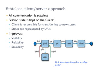 Stateless client/server approach
²  All communication is stateless
²  Session state is kept on the Client!
§  Client is responsible for transitioning to new states
§  States are represented by URIs
² Improves:
§  Visibility
§  Reliability
§  Scalability
Link state transitions for a coffee
order
 