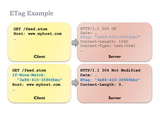 ServerClient
Client Server
ETag Example
HTTP/1.1 200 OK
Date: …
ETag: "3e86-410-3596fbbc"
Content-Length: 1040
Content-Type: text/html
…
HTTP/1.1 304 Not Modified
Date: …
ETag: "3e86-410-3596fbbc"
Content-Length: 0…
GET /feed.atom
Host: www.myhost.com
…
GET /feed.atom
If-None-Match:
"3e86-410-3596fbbc"
Host: www.myhost.com
…
 