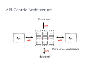 API Centric Architecture
 