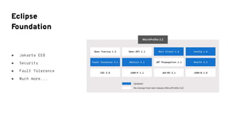 ● Jakarta EE8
● Security
● Fault Tolerance
● Much more...
Eclipse
Foundation
 