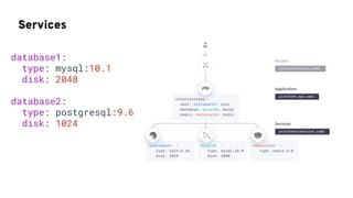 Services
database1:
type: mysql:10.1
disk: 2048
database2:
type: postgresql:9.6
disk: 1024
 