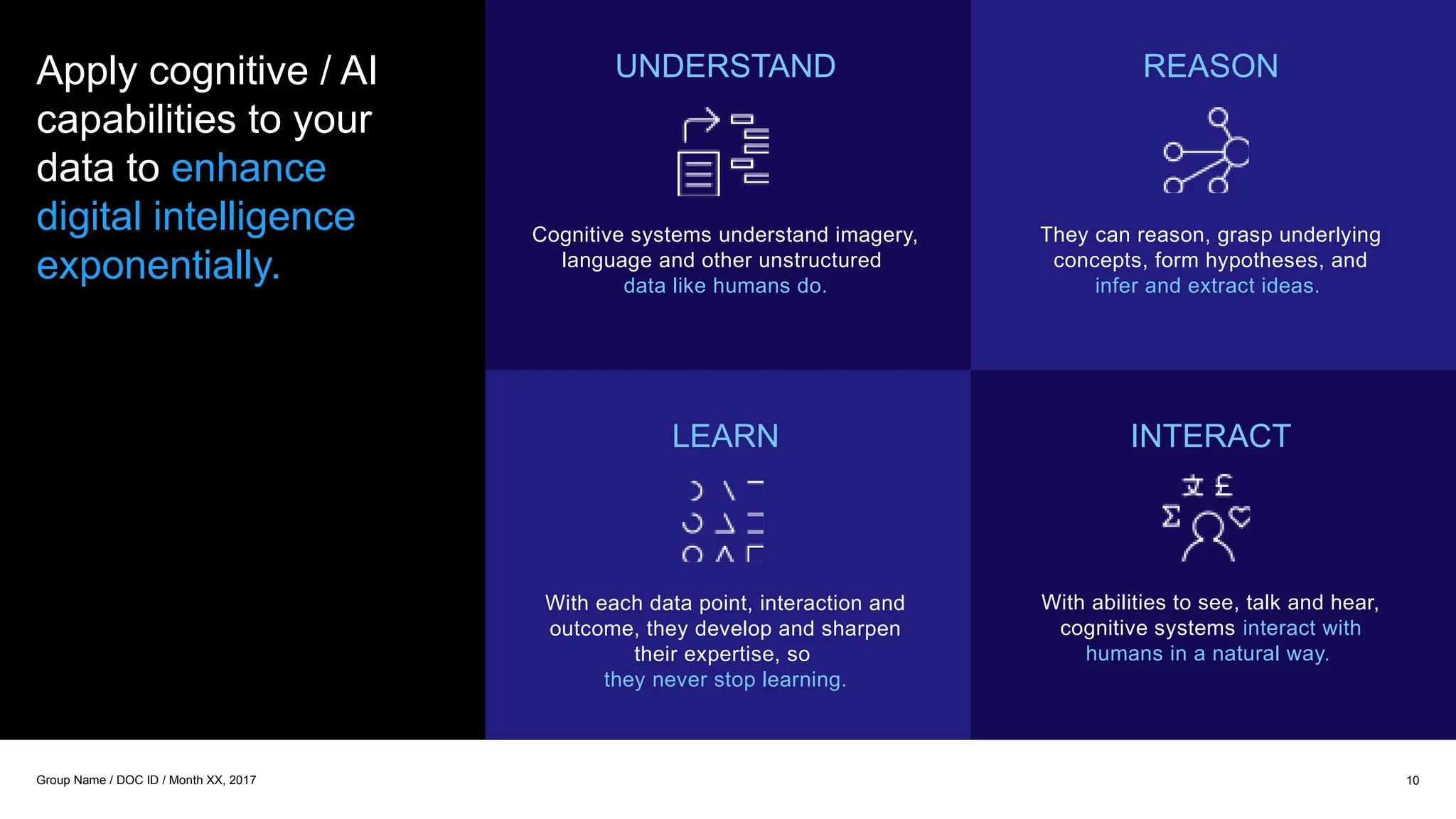 Apply cognitive / AI
capabilities to your
data to enhance
digital intelligence
exponentially.
REASON
They can reason, grasp underlying
concepts, form hypotheses, and
infer and extract ideas.
UNDERSTAND
Cognitive systems understand imagery,
language and other unstructured
data like humans do.
LEARN
With each data point, interaction and
outcome, they develop and sharpen
their expertise, so
they never stop learning.
INTERACT
With abilities to see, talk and hear,
cognitive systems interact with
humans in a natural way.
10
Group Name / DOC ID / Month XX, 2017
 